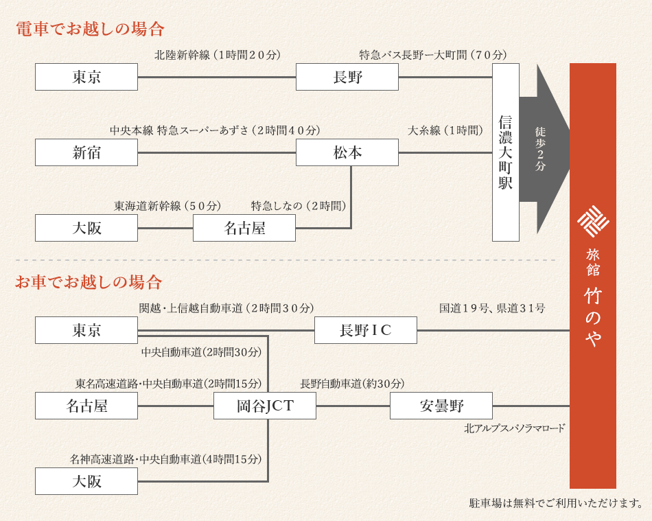 各種交通機関のご案内